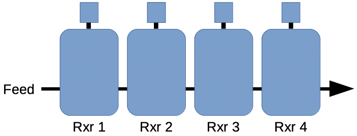 cstr-train